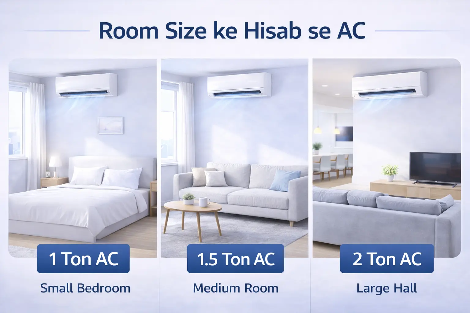 AC capacity vs room size guide